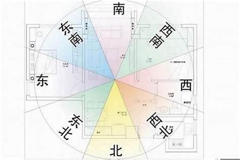 座南朝北財位|【房屋座向風水】認識房屋座向風水：坐南朝北財位佈置指南，提。